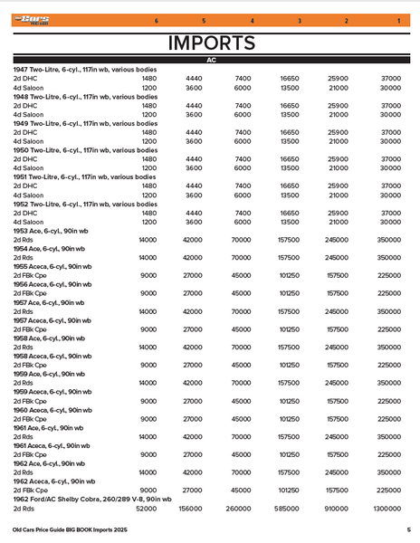 2025 Old Cars Price Guide BIG BOOK: Imports eBook