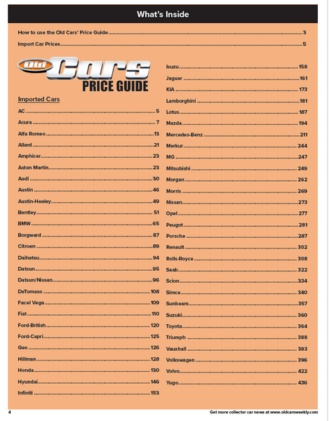 2025 Old Cars Price Guide BIG BOOK: Imports eBook