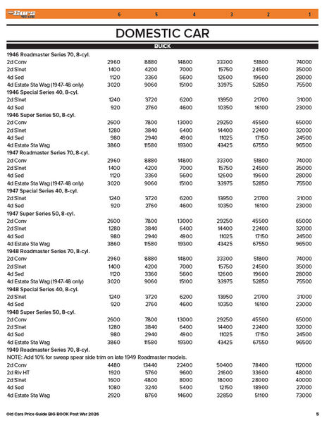 2026 Old Cars Price Guide BIG BOOK: Post War eBOOK