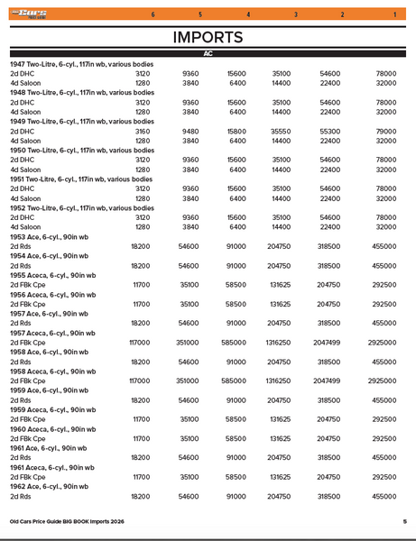 2026 Old Cars Price Guide BIG BOOK: Imports eBook