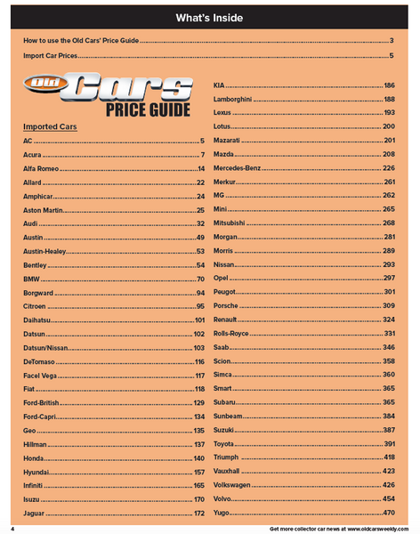2026 Old Cars Price Guide BIG BOOK: Imports eBook