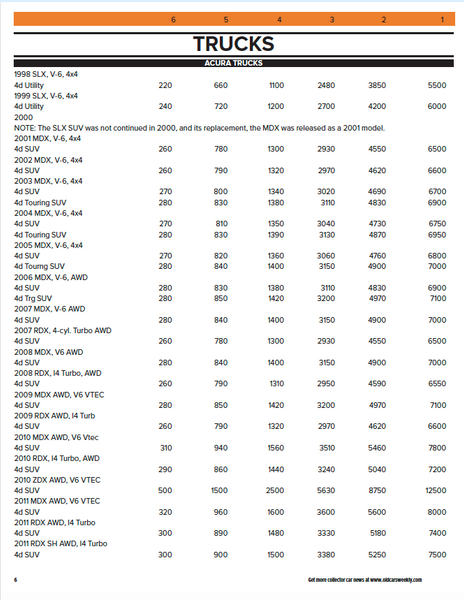 2026 Old Cars Price Guide Trucks eBOOK